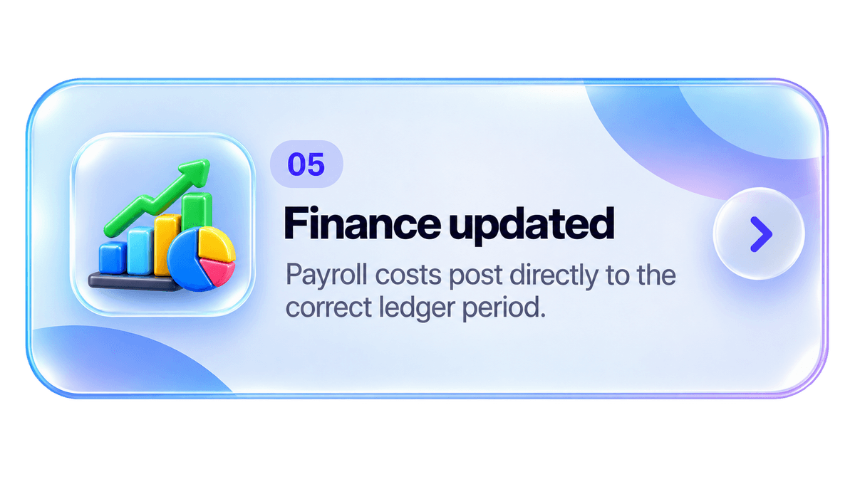 Finance updated