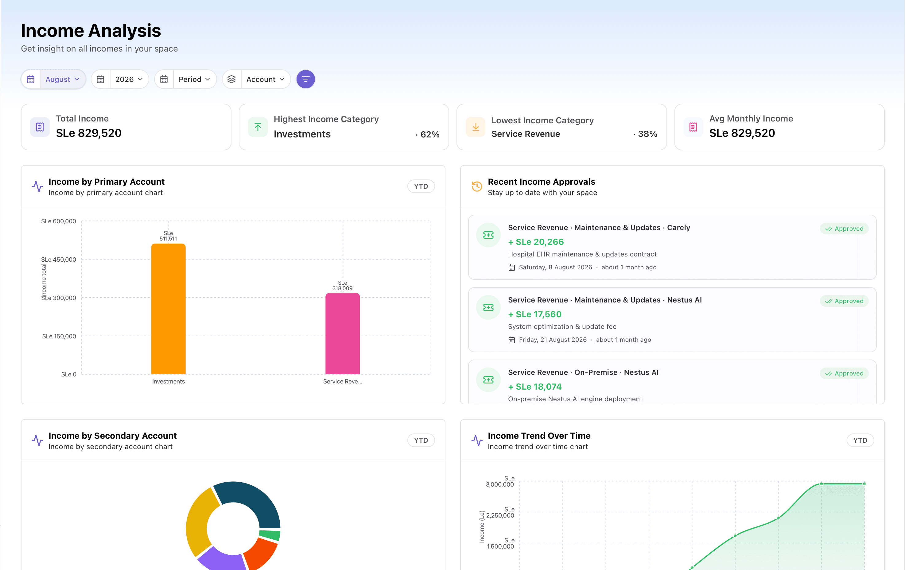 Finance module overview