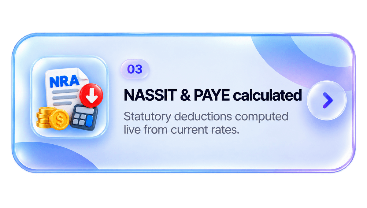 NASSIT & PAYE calculated